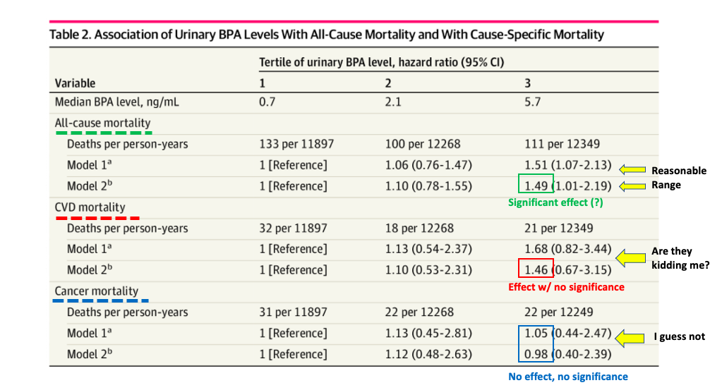 Yet Another Garbage Study on BPA This Time in JAMA. American Council